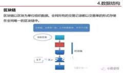 数字钱包等级不满足要求