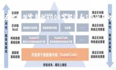 提示：创建一个详细的内