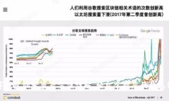 数字钱包编号查看方法详