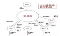 小狐钱包一直转圈的原因