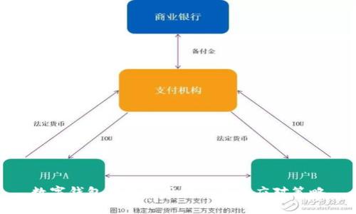 数字钱包暂停使用的原因及应对策略