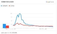 西坦如何绑定小狐钱包：