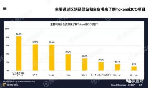 2023年数字钱包最新发展趋势与前景分析