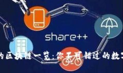 库神钱包支持的区块链一