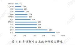 2023年十大加密货币钱包推