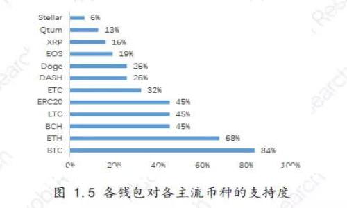 2023年十大加密货币钱包推荐：安全、方便的资产管理利器