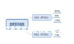 数字钱包消费限额解除指