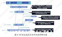 全面解析FIE数字货币钱包