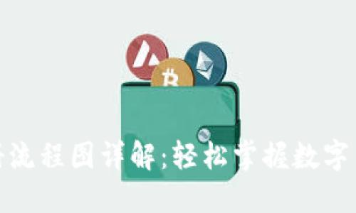 小狐钱包注册流程图详解：轻松掌握数字货币投资之道