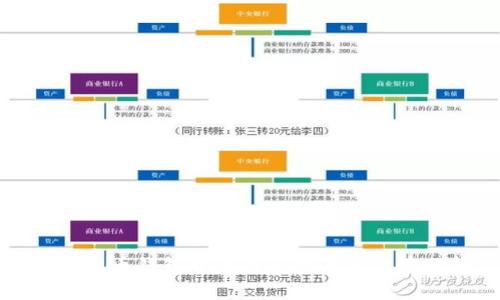数字货币钱包开源的重要性与优势分析