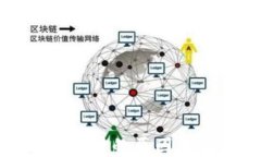 小狐钱包无法同步的原因