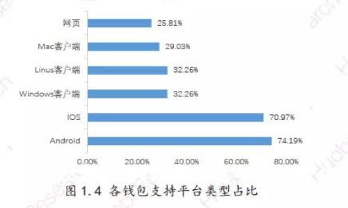 什么是绑定数字钱包？数字钱包的功能与应用详解