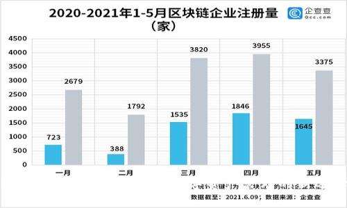 微云全球区块链钱包：数字资产管理的新选择