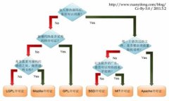 小狐钱包无法响应的解决