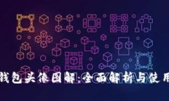 小狐钱包头像图解：全面