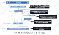 如何通过信用卡为MetaMas