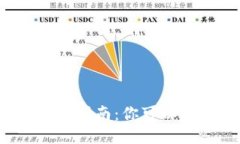小狐钱包使用指南：你可