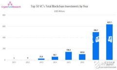 MetaMask 是由 ConsenSys 开发的