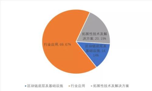 数字钱包网页版：未来的支付方式，安全、便捷、跨平台的解决方案