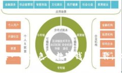 如何选择一个出色的数字