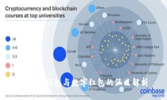 : 绿色钱包与数字红包的涵
