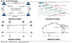 : 如何安全关闭隐私钱包中