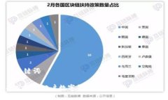 与关键词探究邮政公户数
