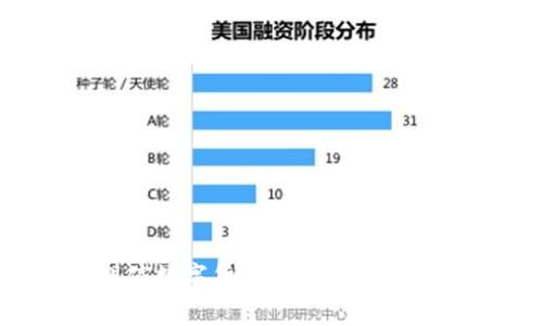 币圈警报：叫停数字货币钱包项目的背后原因解析