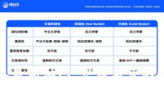 小狐钱包最新动态：发币