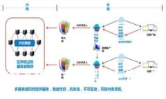 区块链钱包授信额度详解：如何理解和管理你的