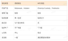探索外地数字钱包：提升