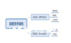 全面解析Vollar数字货币钱