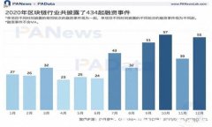 小狐钱包加波场链：数字资产管理的新选择