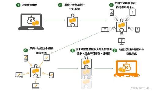  深入解析区块链钱包源码：从原理到实现的视频教程