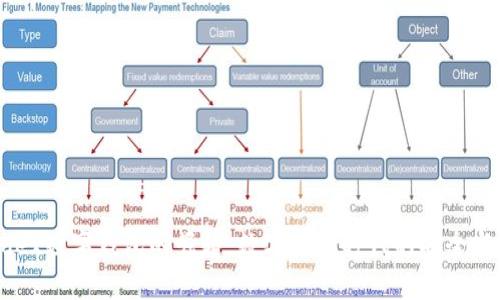 Paydex数字钱包的崛起：数字货币时代的安全与便利