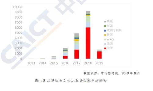 如何修改支付宝钱包数字：详细指南与注意事项