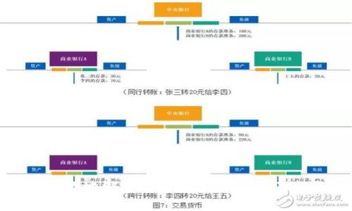 如何快速有效地绑定邮储数字钱包：全面指南与技巧