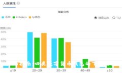 : 全面指南：四类数字货币钱包的下载与使用