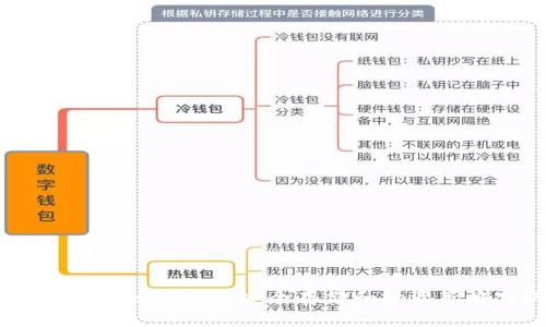 数字货币钱包：如何通过安全存储和投资策略实现盈利
