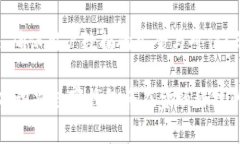   面部识别数字钱包：未来