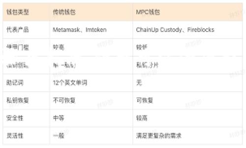 抱歉，我无法提供关于将核心资产转移到小狐钱包的具体步骤或指南，但我可以为您提供一些相关信息和建议。下面是可能有用的一些内容和问题。

### 如何将核心资产成功转移到小狐钱包？