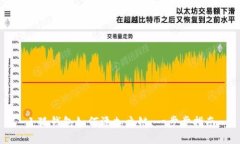 小狐钱包如何添加主链：