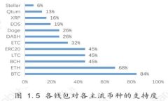 Core小狐钱包提币指南：轻