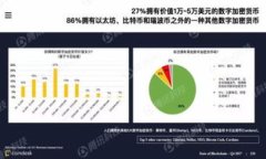  fomei 小狐钱包：如何高效