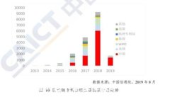 移动互联网区块链钱包平