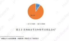 和关键词数字钱包的类型