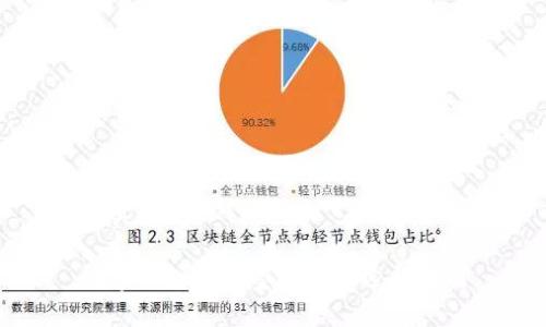 和关键词

数字钱包的类型和银行选择解析