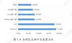 数字证书在微信钱包中的