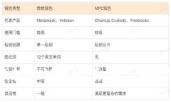 小狐钱包私钥揭秘：真相