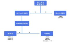 在这里，我将为您创建一